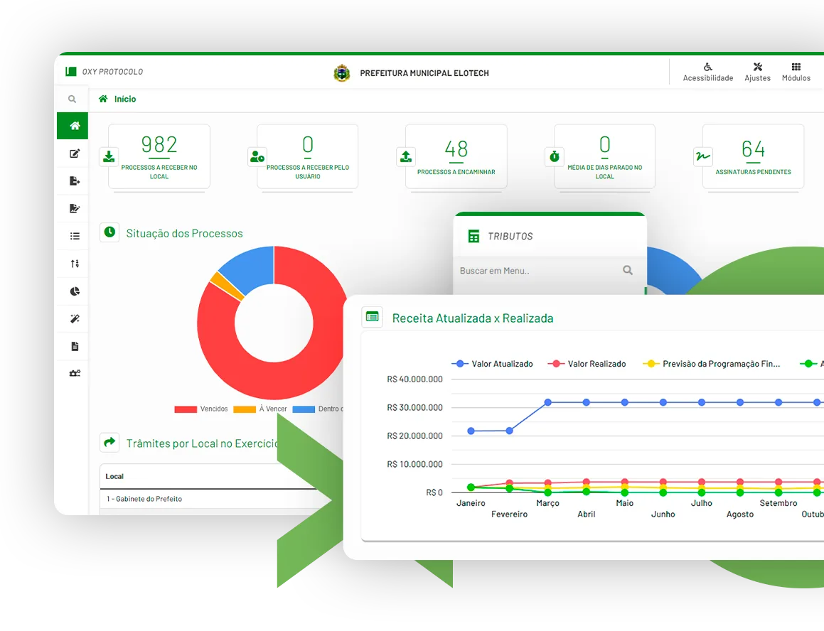 Painel da plataforma com processos, tributos e receita atualizada versus realizada